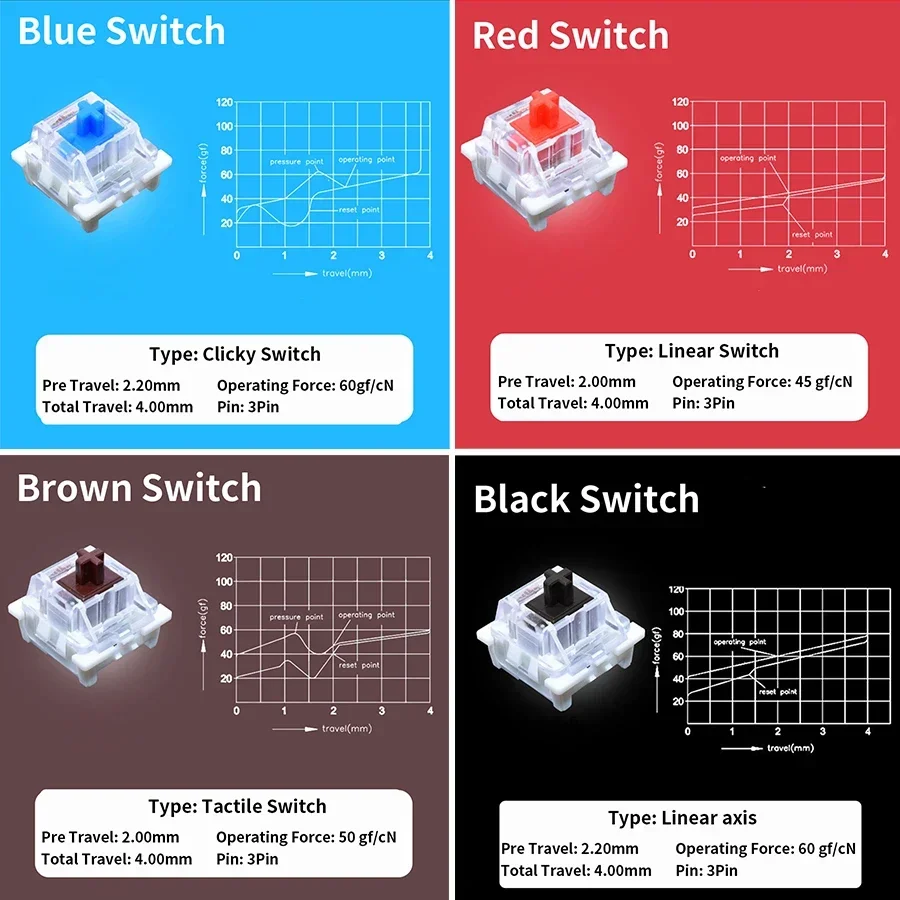 Outemu 기계식 키보드 스위치 3Pin 방진 선형  - Mechanical Switch Tester 리뷰 및 가격