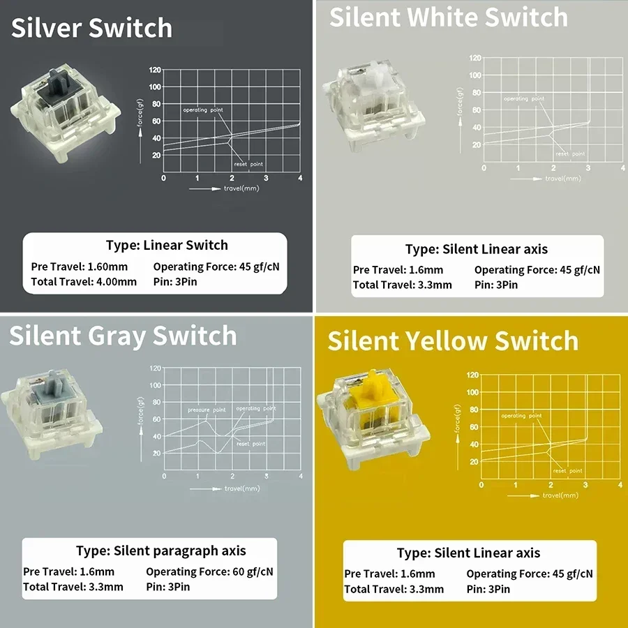 Outemu 기계식 키보드 스위치 3Pin 방진 선형  - Mechanical Switch Tester 리뷰 및 가격