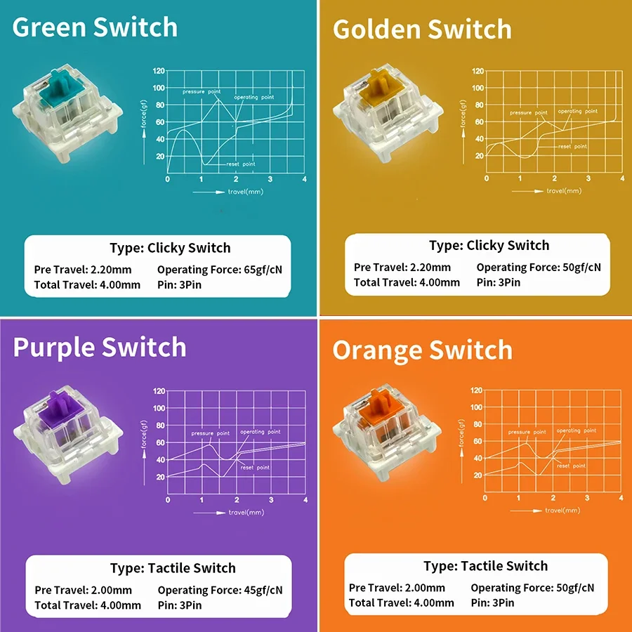 Outemu 스위치 기계식 키보드 블랙 블루 브라운 레 - Mechanical Switch Tester 리뷰 및 가격